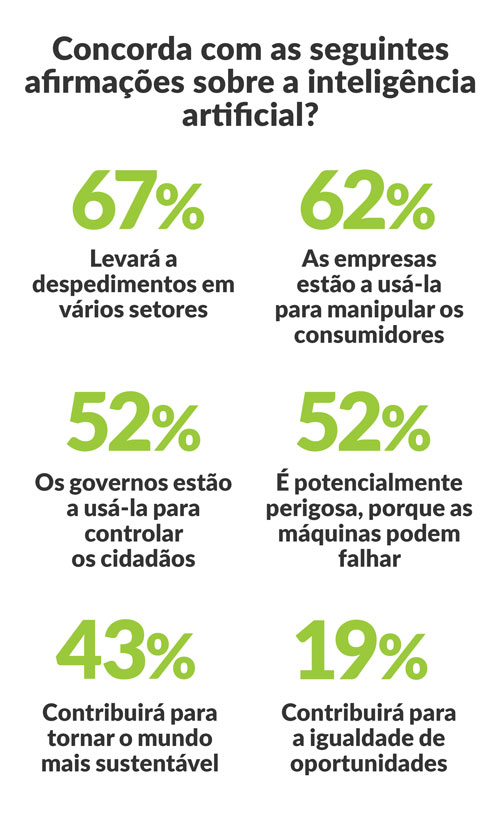gráfico inteligência artificial
